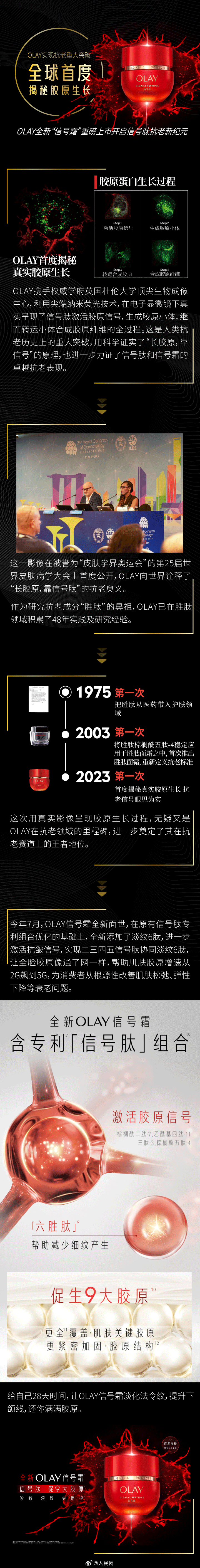 OLAY首度揭秘真实胶原生长