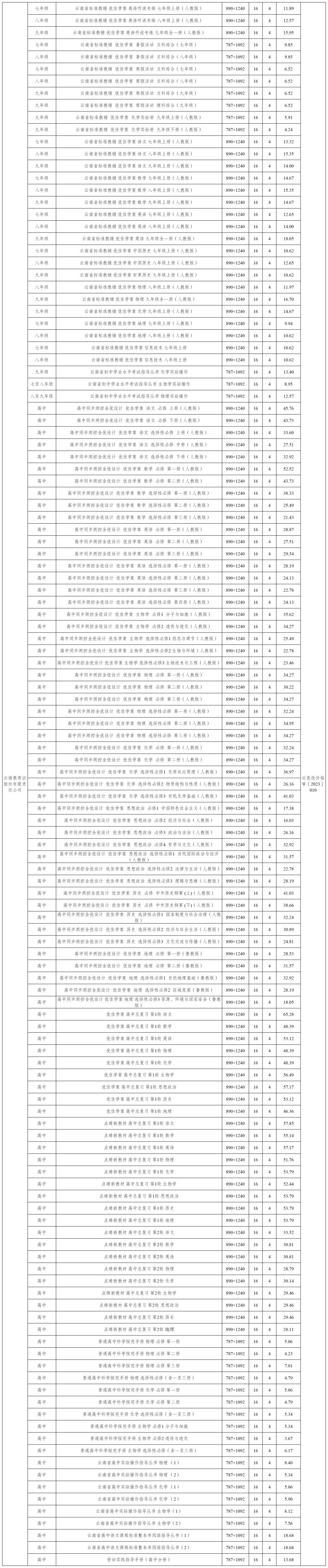 掌上春城微信