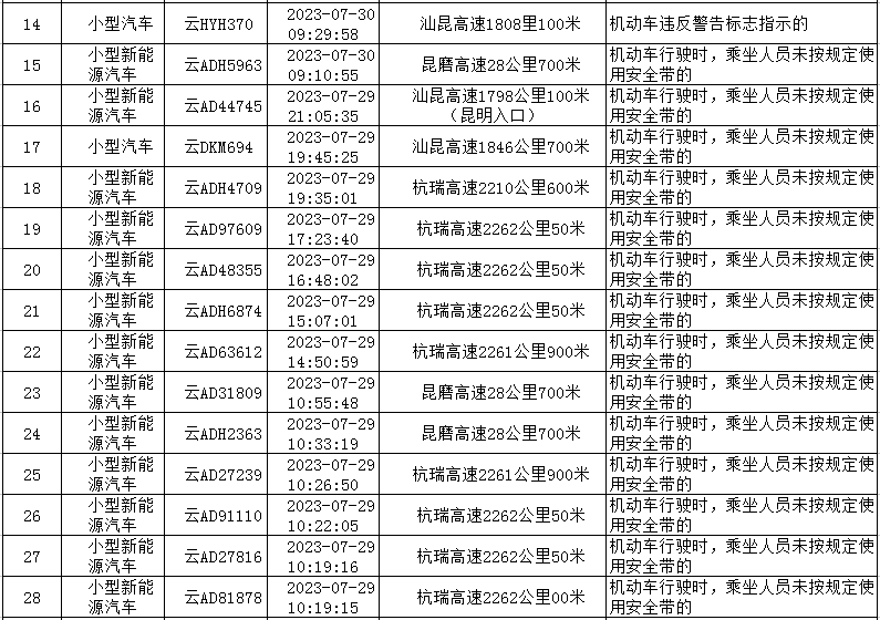 云南高速交警