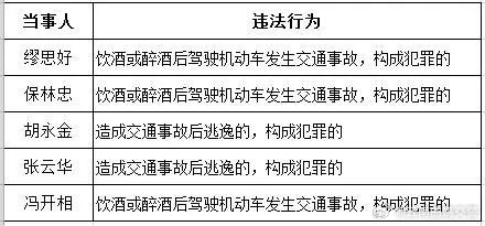 曝光！7月份，曲靖这5人被终生禁驾
