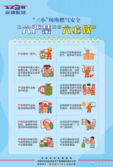 “三小场所”燃气安全提示