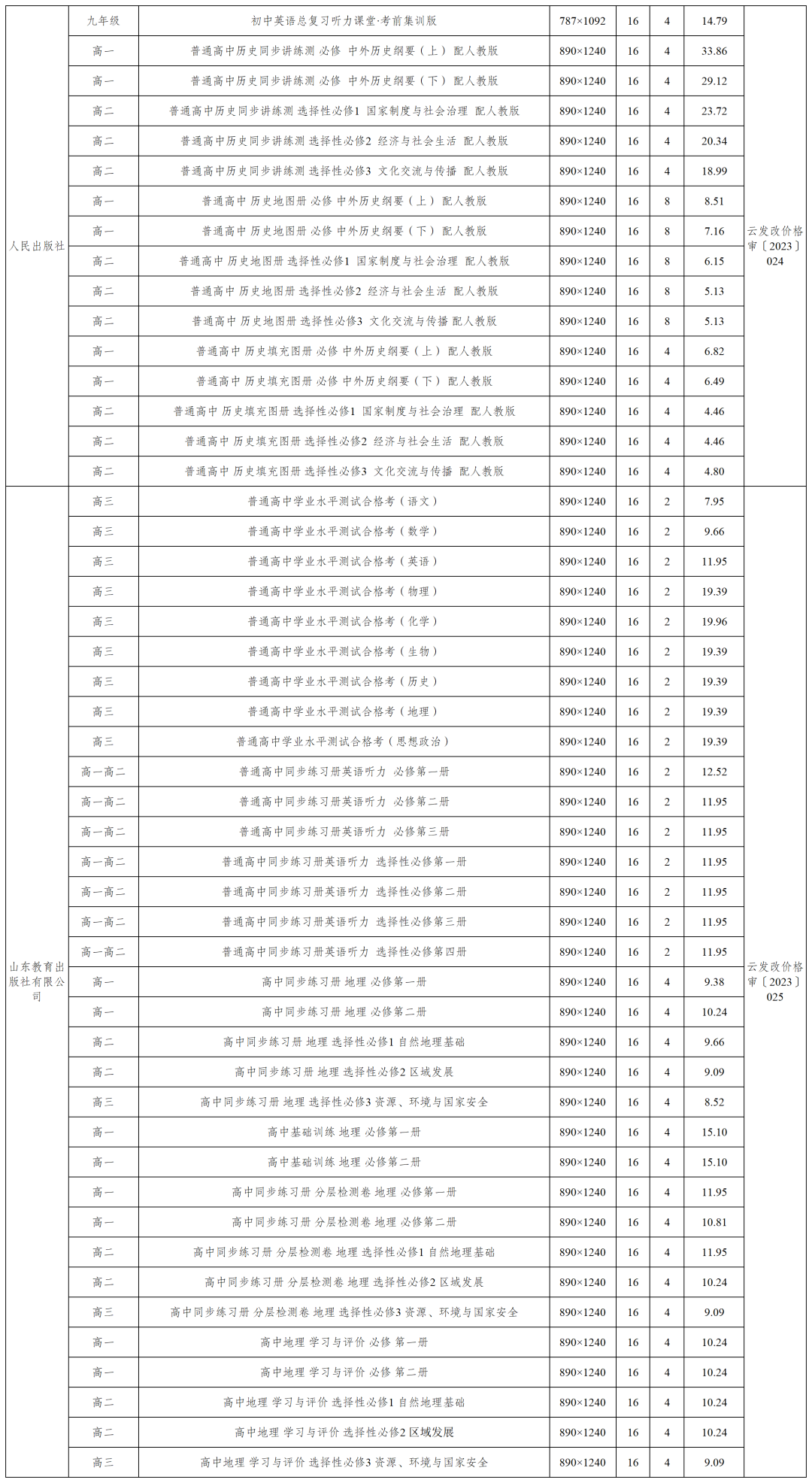 掌上春城微信