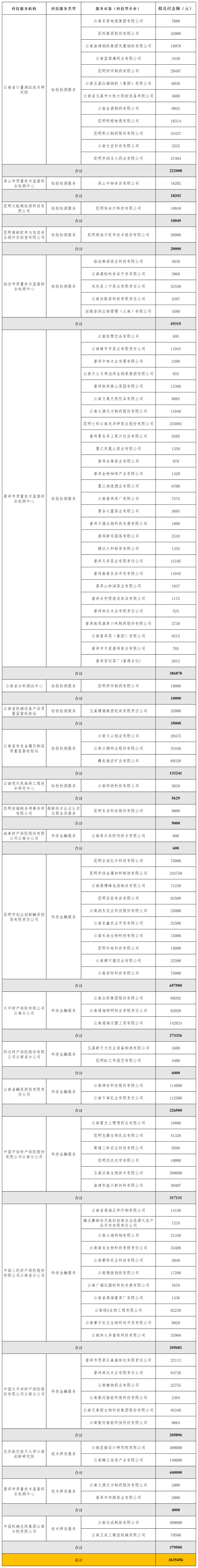 云南省人民政府网