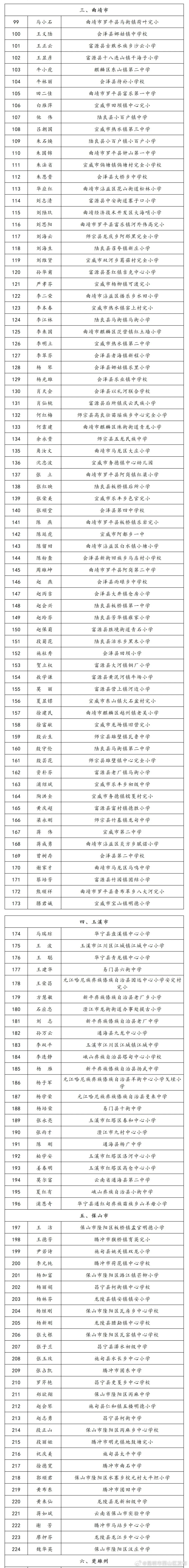 昆明市西山区发布