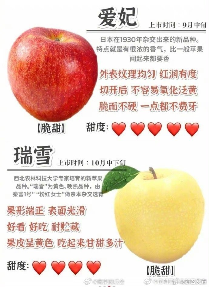 昆明国家高新区发布