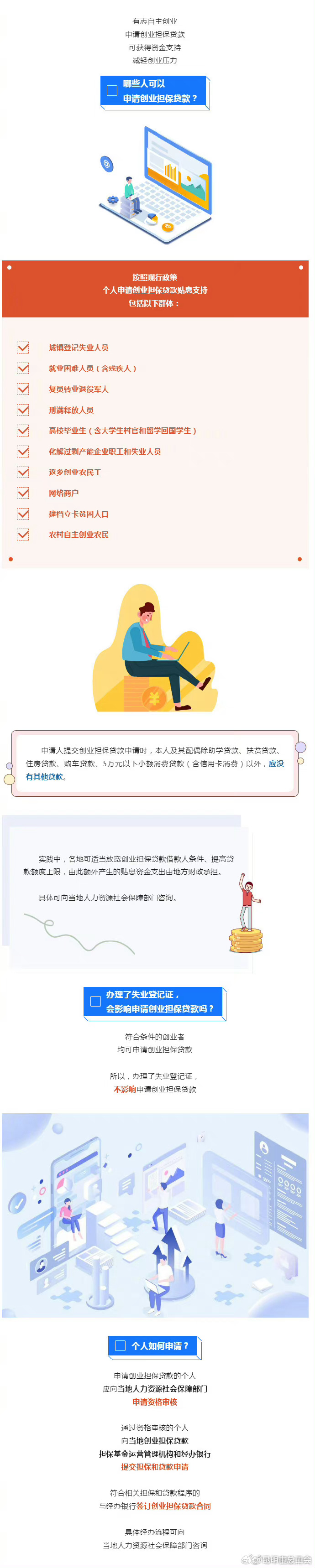 哪些人可以申请创业担保贷款？来看↓