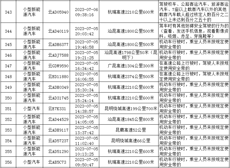 云南高速交警