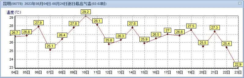 云南广播电视台微信
