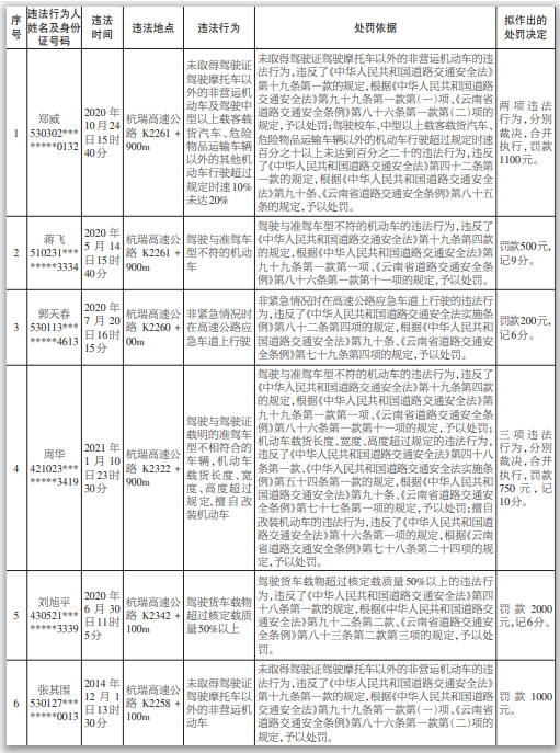 云南高速交警
