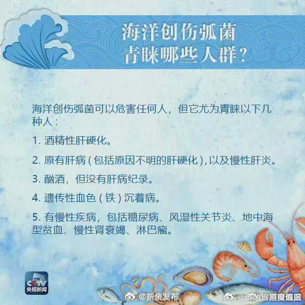 滇池旅游度假区