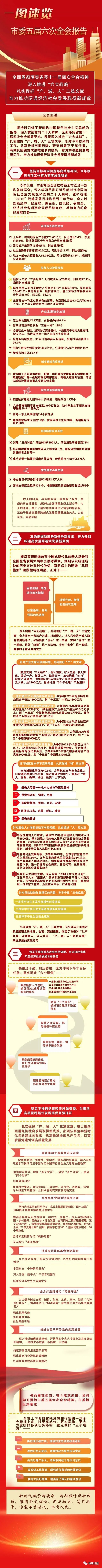 一图速览，昭通市委五届六次全会报告！