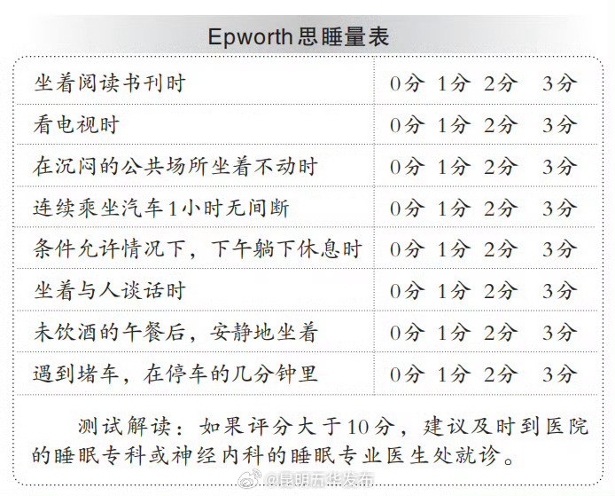 总瞌睡看看睡眠专科