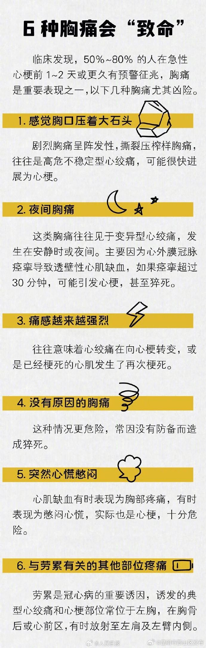 昆明市西山区发布