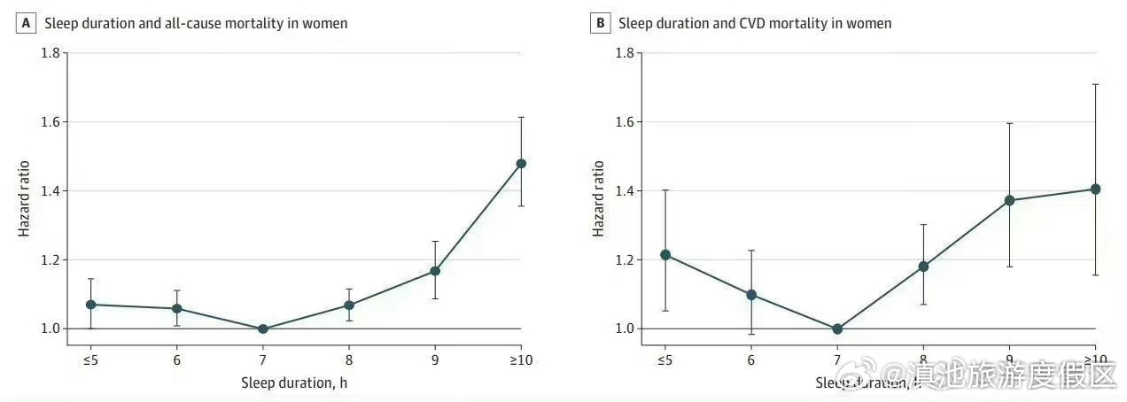 滇池旅游度假区
