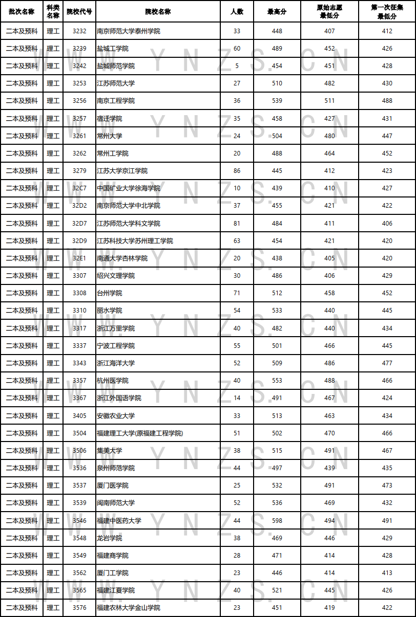 云南省招生考试院