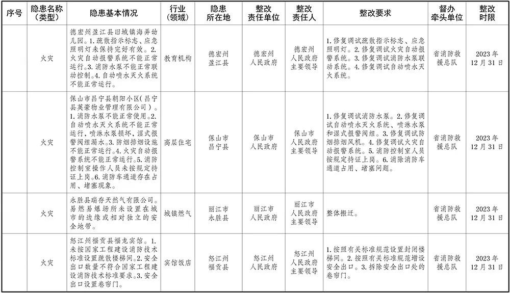 昆明信息港/cnkmxxg