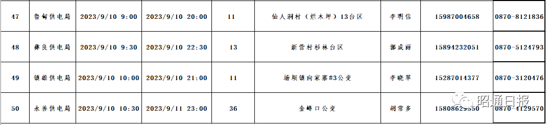 昭通日报