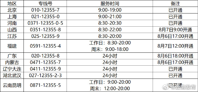 12355防汛抗灾心理专线开通，为受灾青少年及家长提供心理疏导