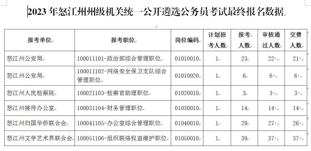 怒江先锋