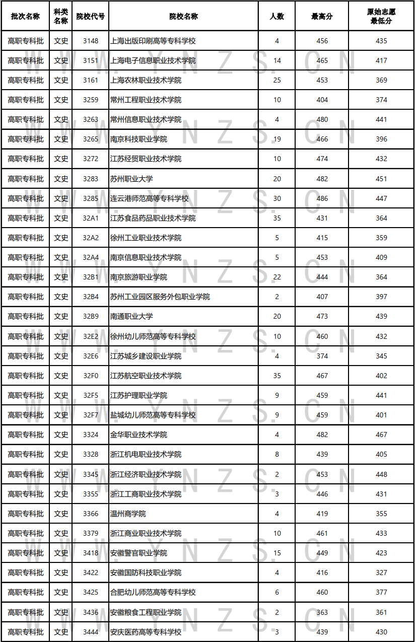 云南省招生考试院