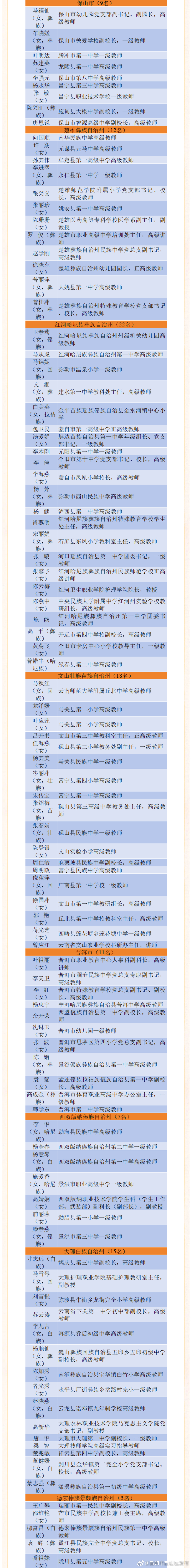 昆明市西山区发布