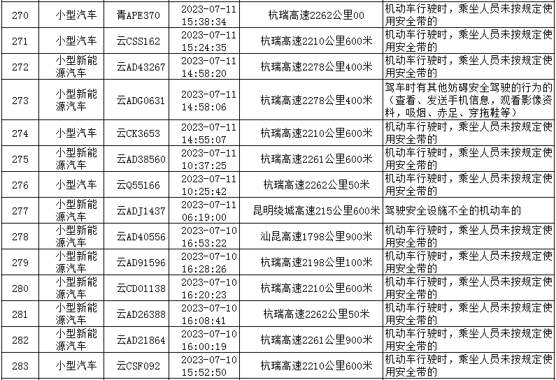 云南高速交警