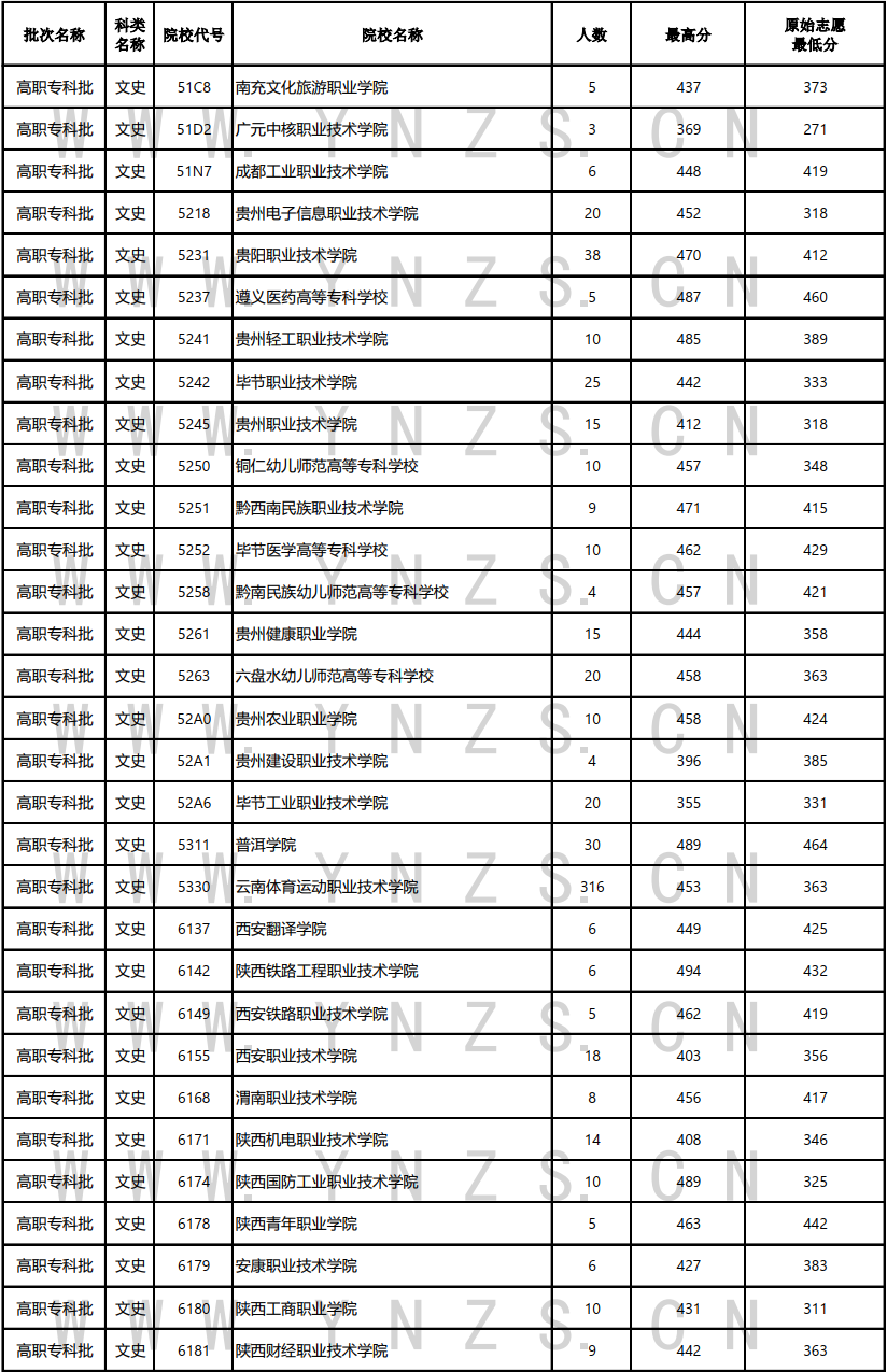 云南省招生考试院