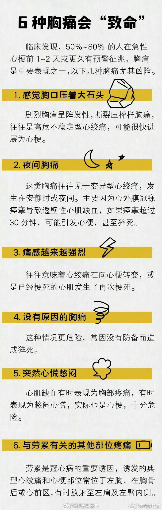 6种胸痛会“致命”！胸痛部位对照图带你看清