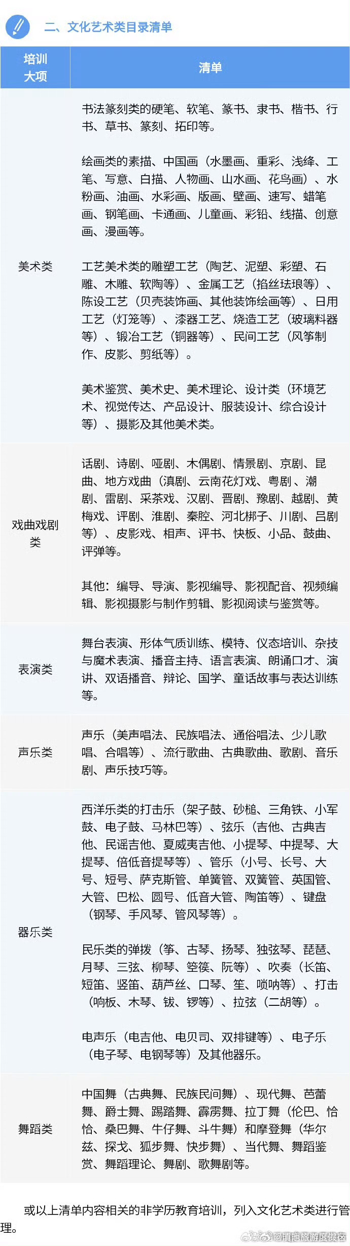 滇池旅游度假区