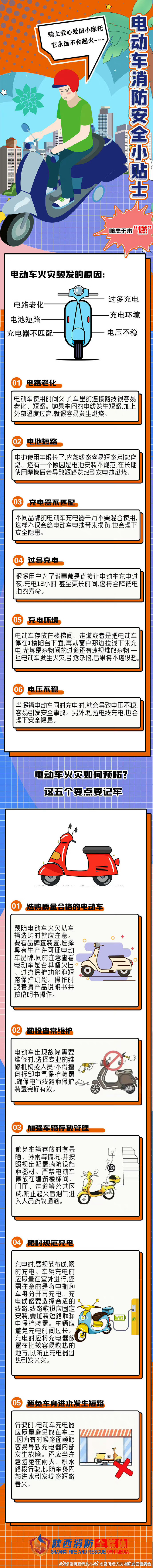 有关电动车的安全千万别侥幸 