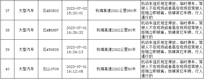 云南高速交警