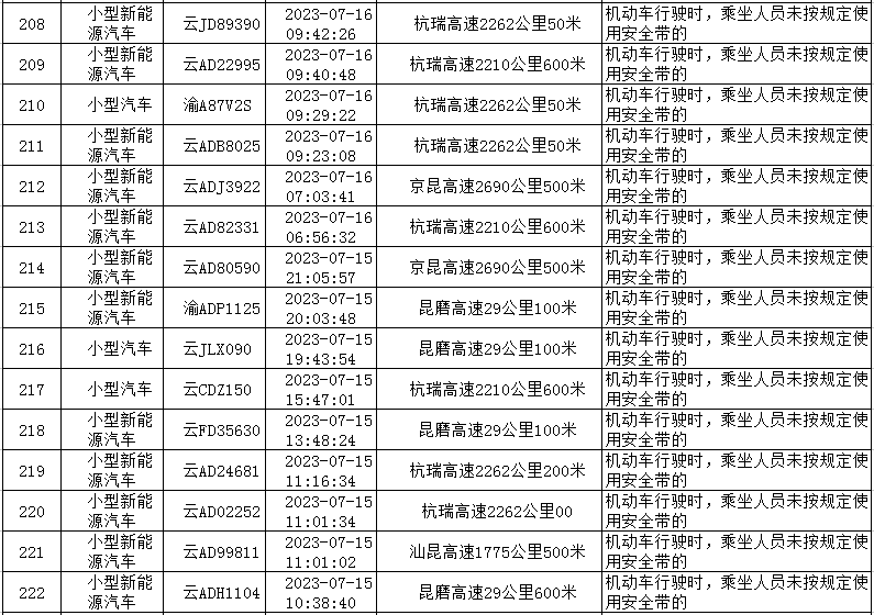 云南高速交警