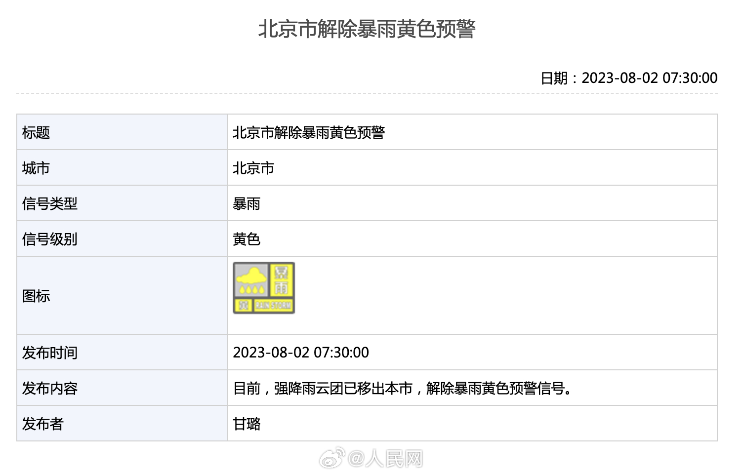 北京解除暴雨黄色预警信号