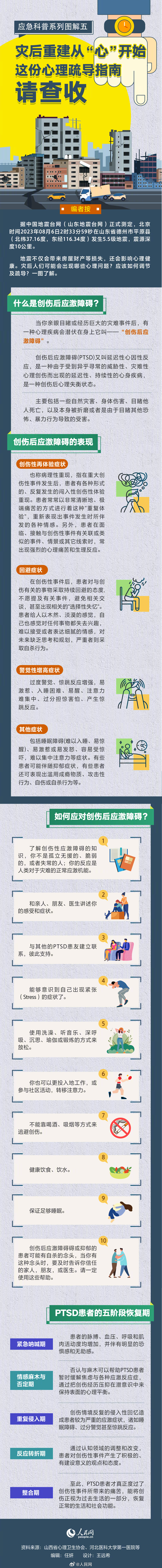 震后心理疏导指南，请查收