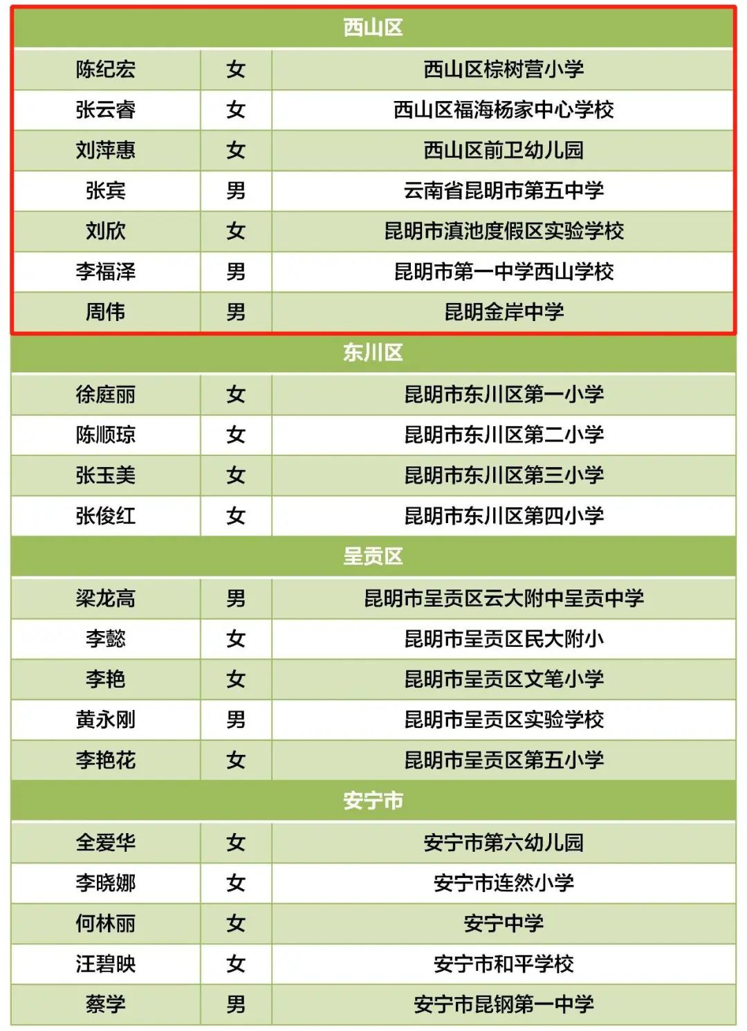 昆明西山教育体育