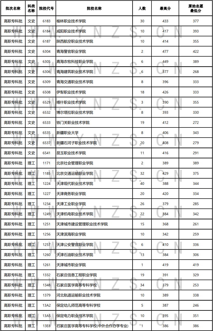 云南省招生考试院