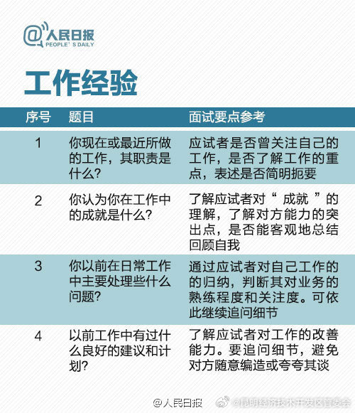 昆明经济技术开发区管委会