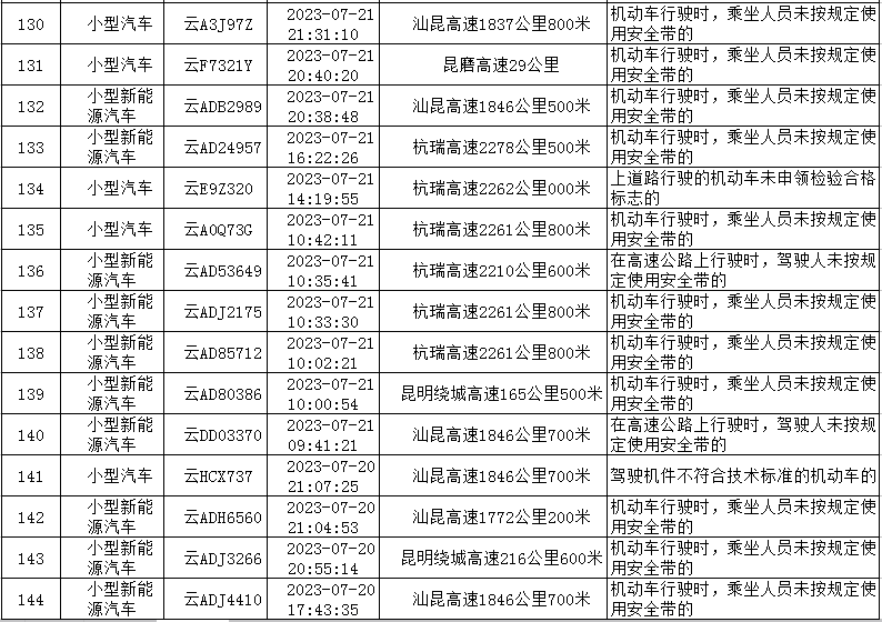云南高速交警