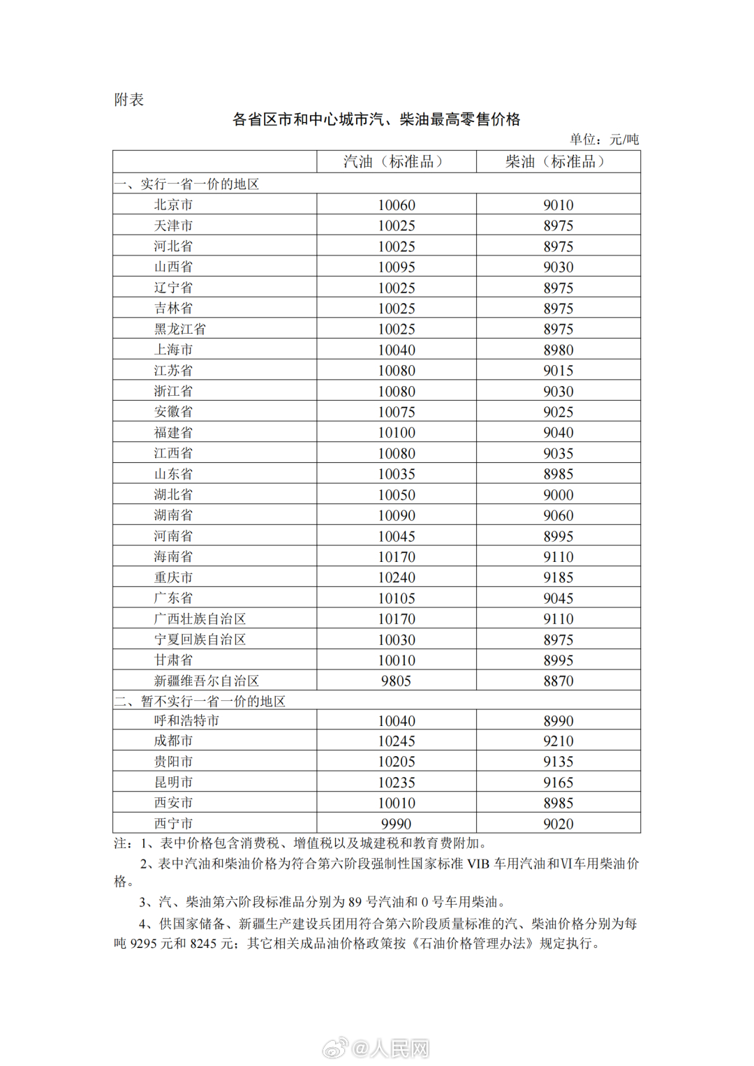 @ 所有车主 过了今晚油价上调
