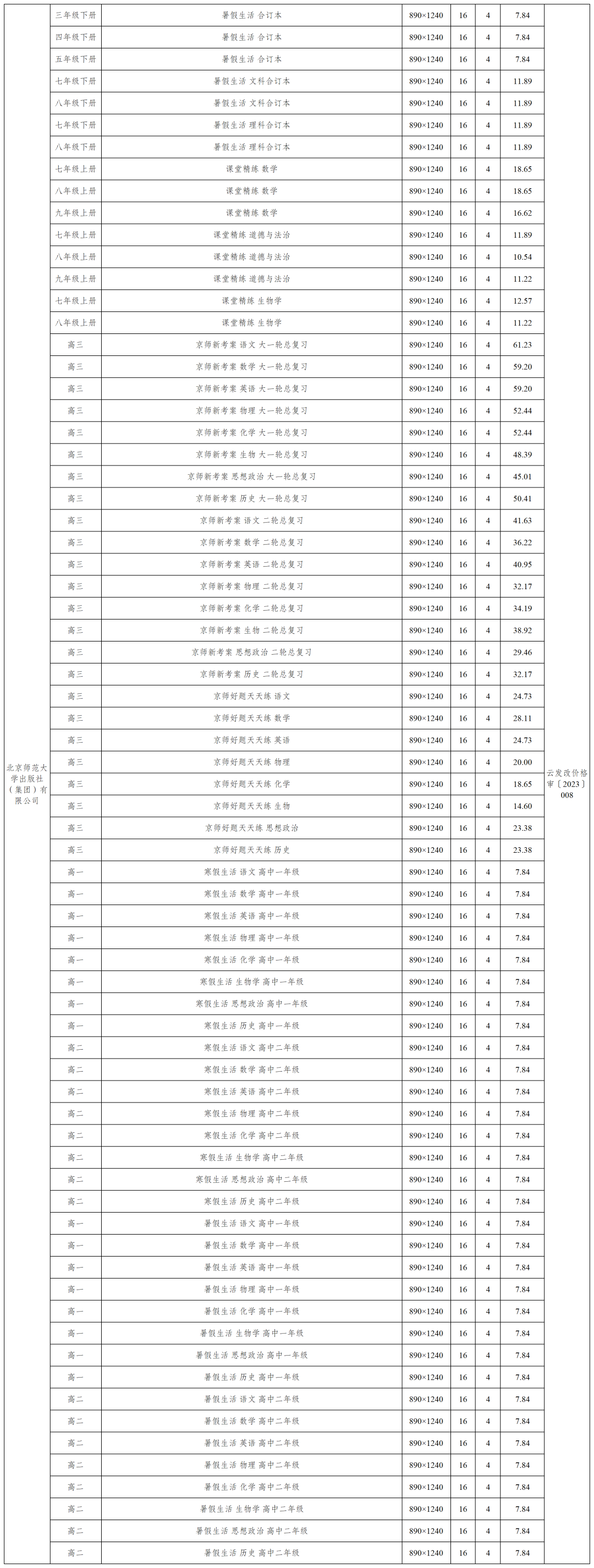 掌上春城微信