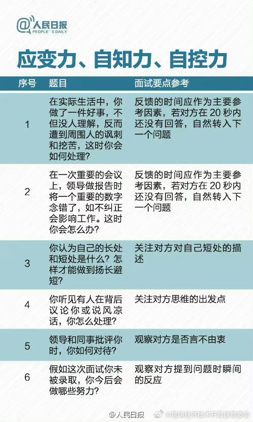 昆明经济技术开发区管委会