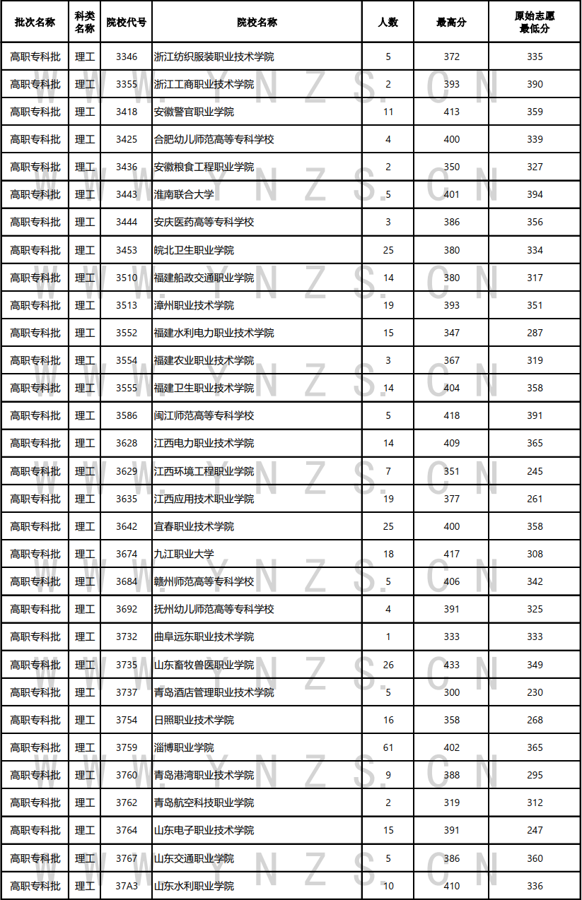 云南省招生考试院