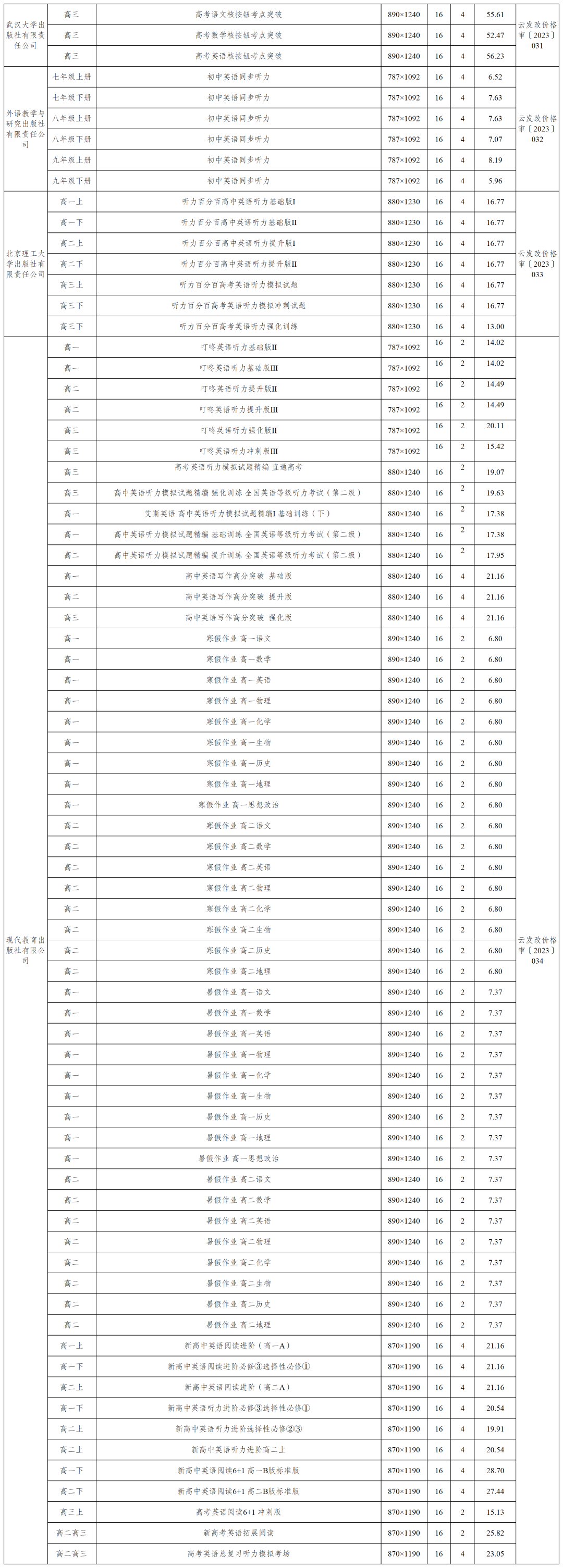 掌上春城微信