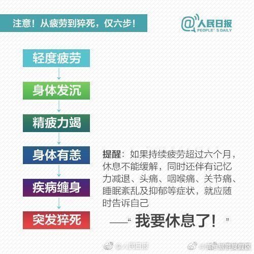 滇池旅游度假区