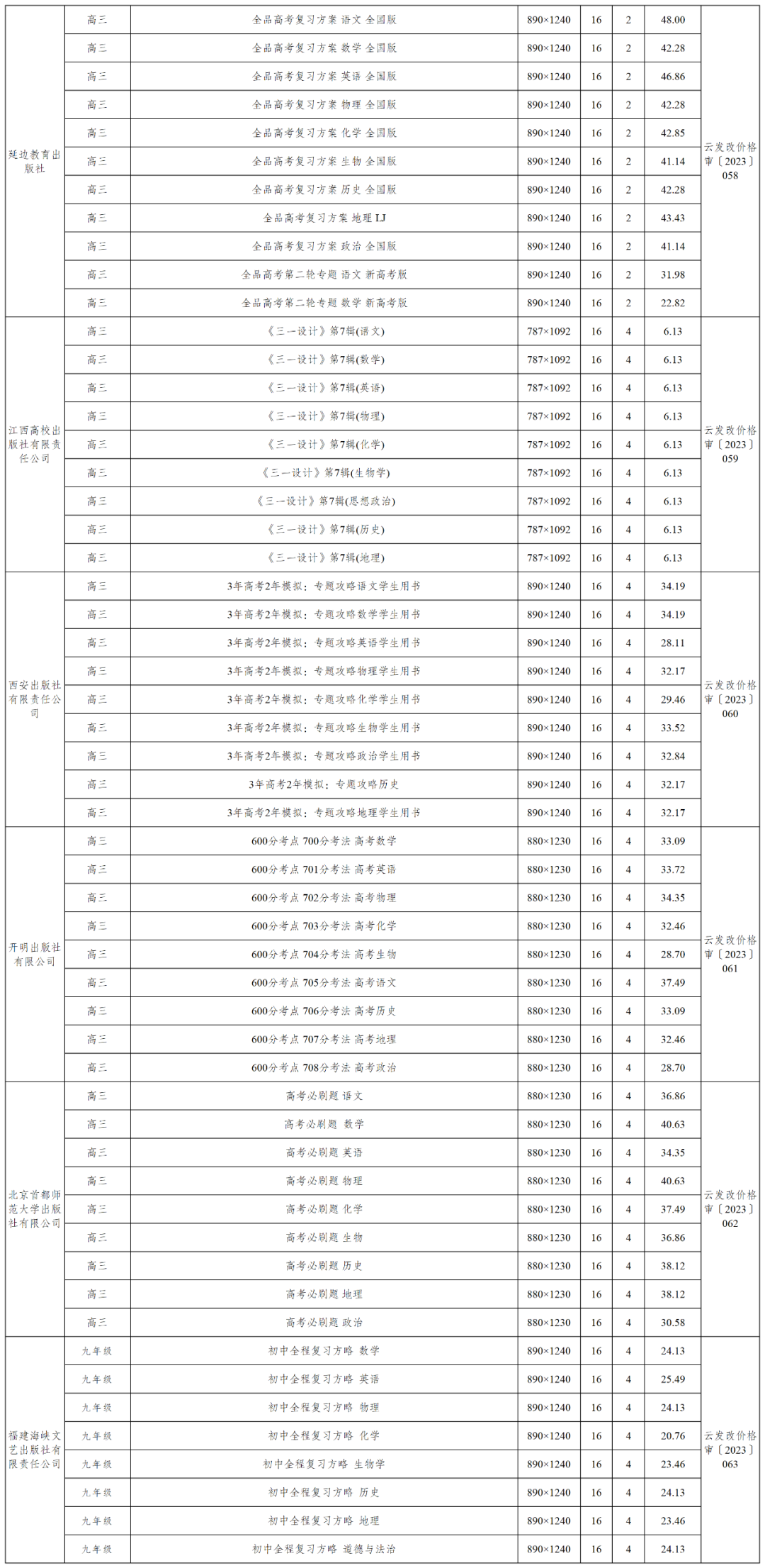 掌上春城微信