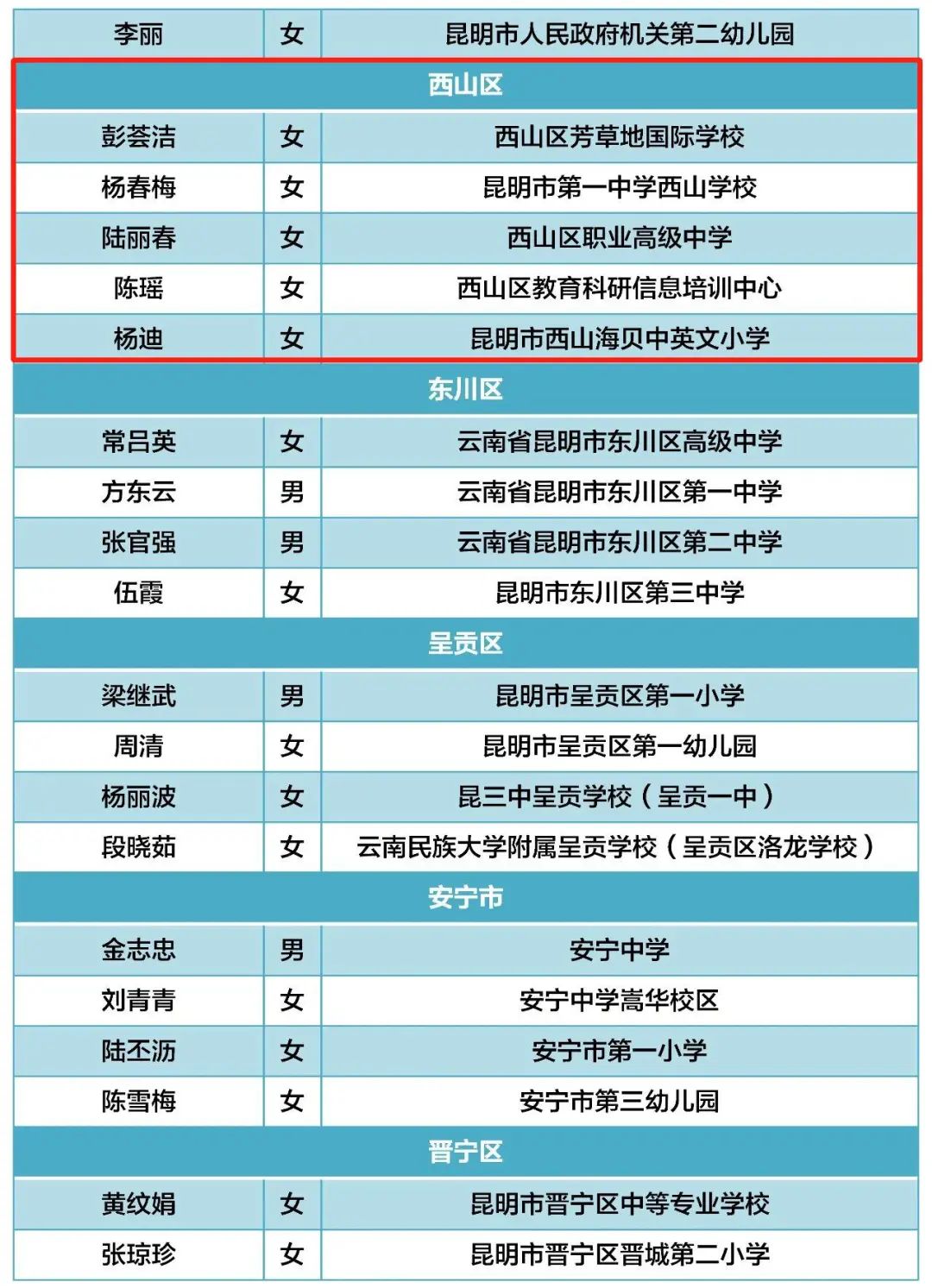 昆明西山教育体育