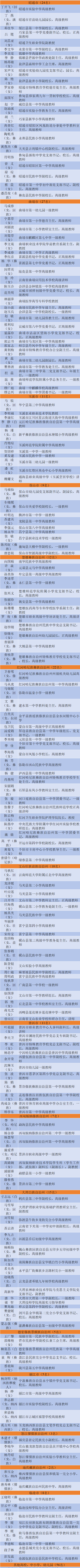 昆明西山教育体育