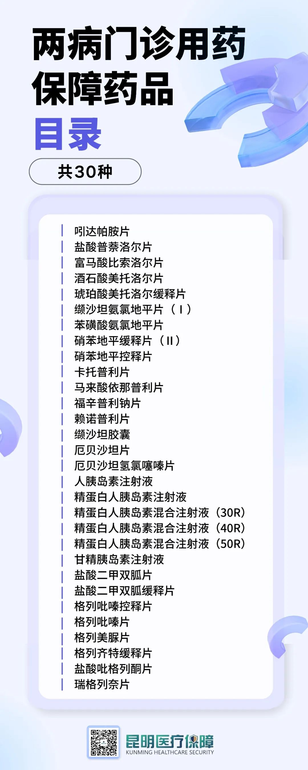 昆明国家高新区发布
