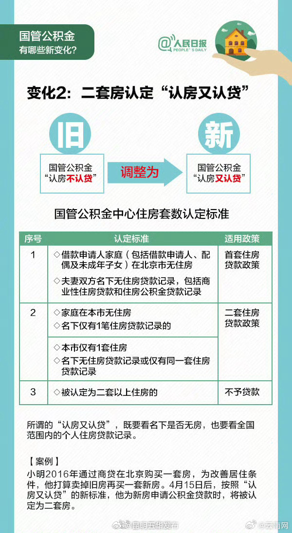 昆明五华发布