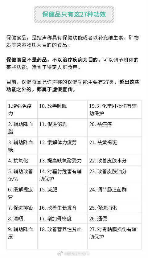 转给爸妈！保健食品真能保健吗